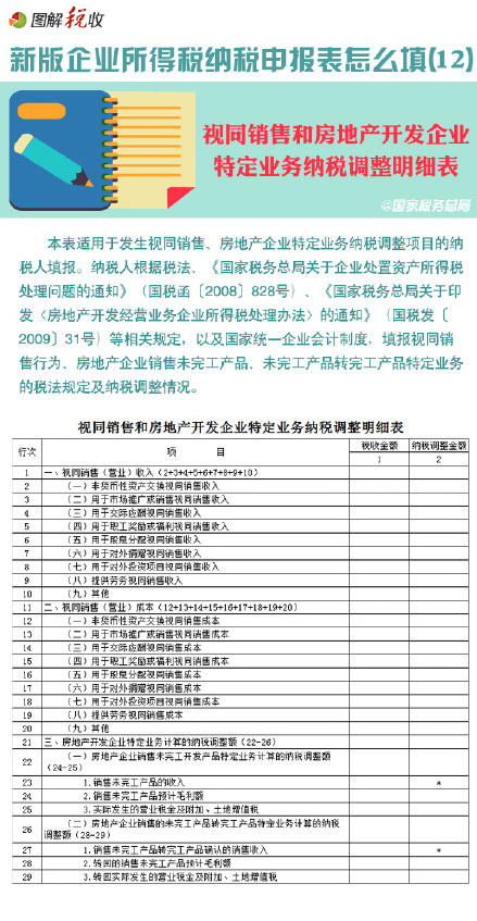 圖解新所得稅納稅申報(bào)表怎么填(12)：視同銷售和房地產(chǎn)開發(fā)企業(yè)