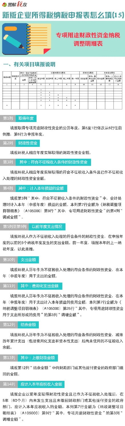 圖解新所得稅納稅申報表怎么填(15)：專項用途財政性資金納稅調(diào)整明細(xì)表